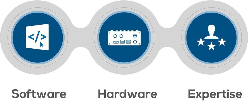 Digitalization, networking and IIoT are becoming increasingly important for companies aiming to increase their production or offer new digital services and products 